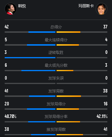 大小赛事一, 对决印尼名, bt