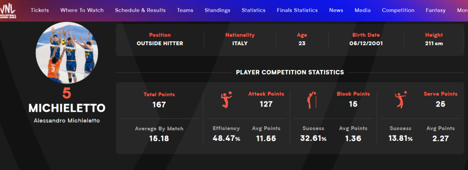 日出生, 防守榜排在, img 日出生, 防守榜排在, img